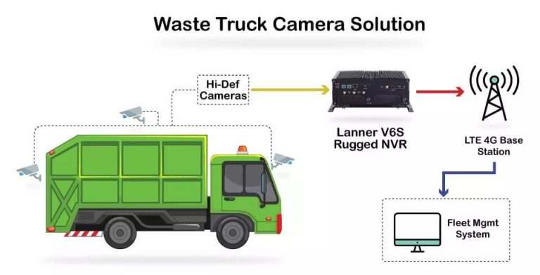 Efficient Refuse & Waste Management Solutions for Safety