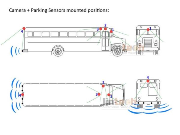 Camera + Parking Sensors mounted positions:
