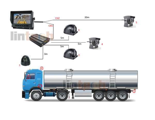 Oil tank MDVR 5 Cameras wiring diagram